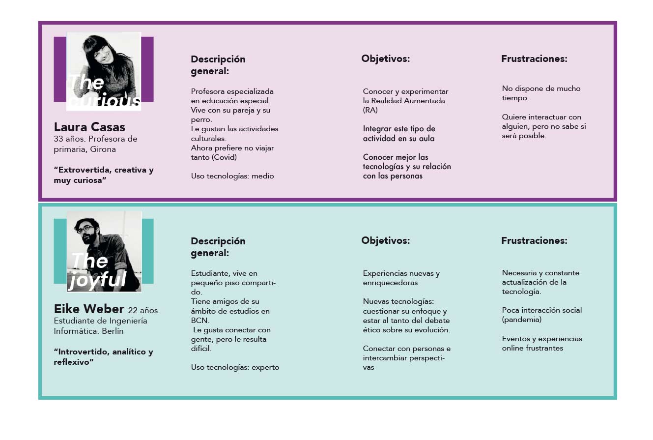 userpersonas